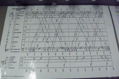 Le graphique des circulations sur la maquette.